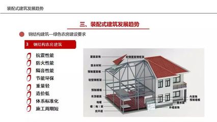 刘敬疆:装配式建筑发展趋势、政策导向以及对暖通产品的安装要求_发展中心